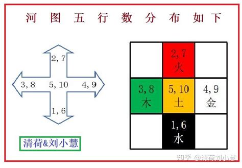 河图洛书数字|河图、洛书与数字五行关系